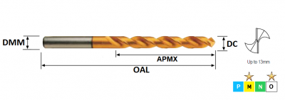 2.4mm HSS-EX High Performance HPD-SUS Jobber Drill